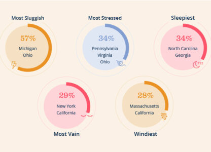 Is Everyone as Tired as I am?