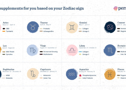 Best supplement for you based on your Zodiac sign 