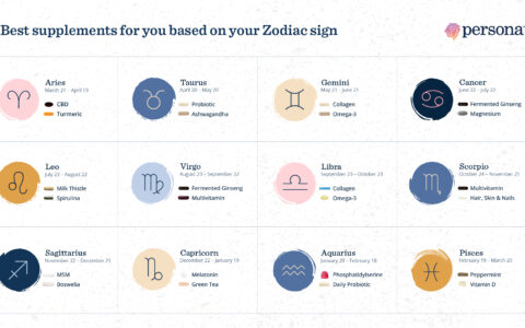 infographic of the zodiac signs