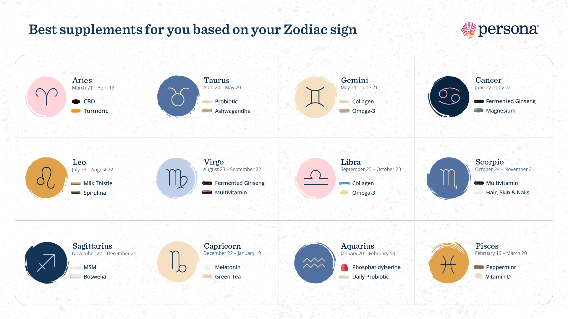 infographic of the zodiac signs