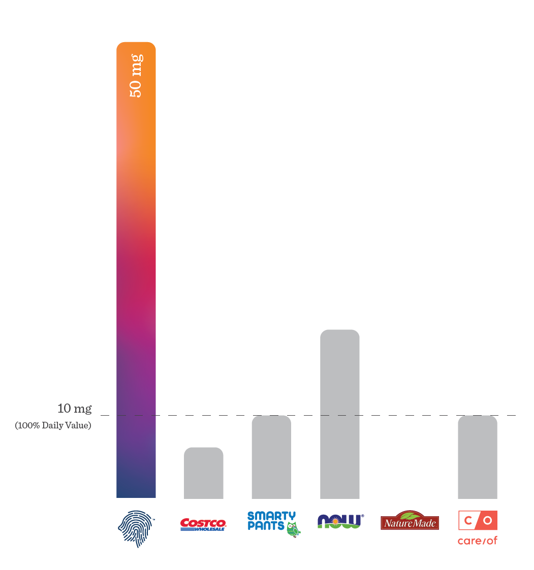 Prenatal Vitamin Packs Made For Moms, By Moms Persona