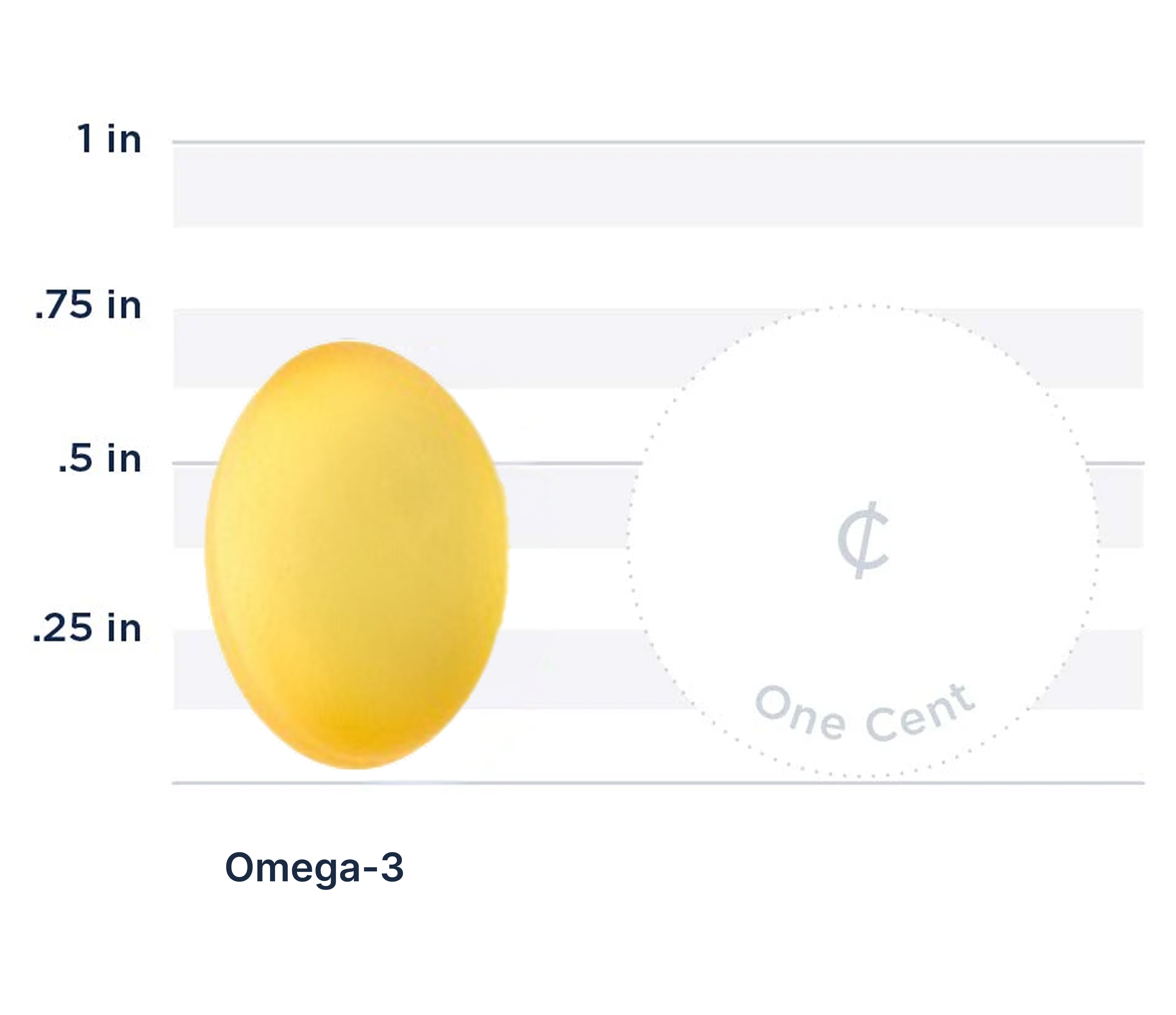 Omega 3