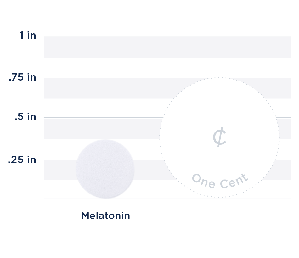 Melatonin 1mg