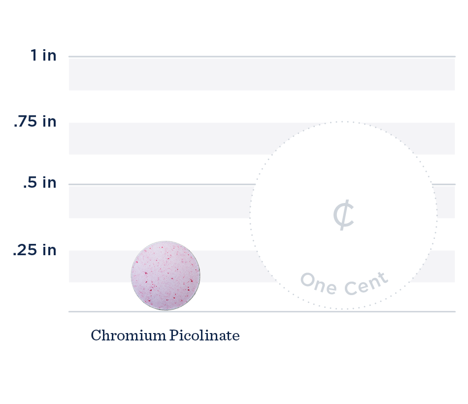 A Graph of Chromium Picolinate which is roughly .25 inches in size